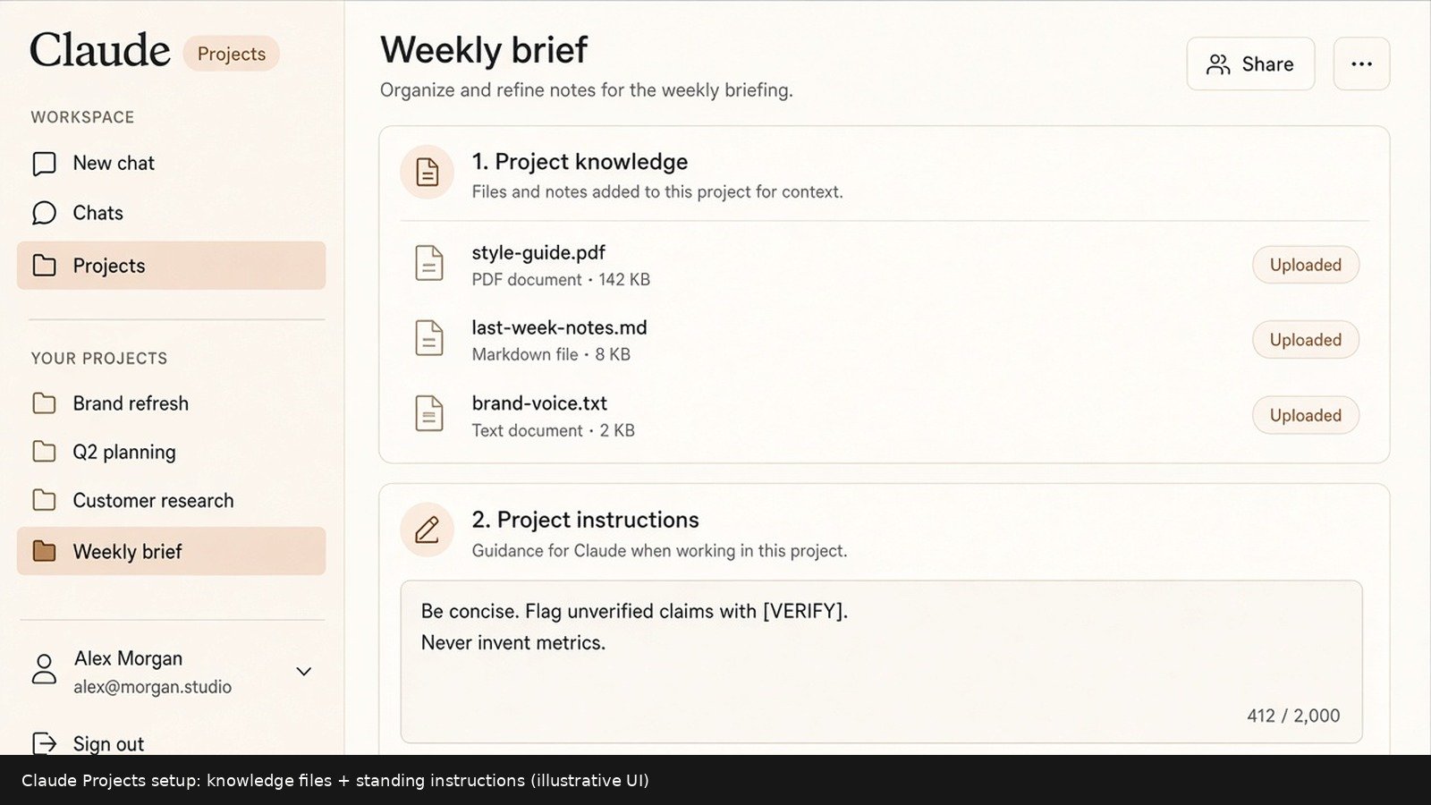 Claude Projects workspace showing project knowledge files and standing instructions