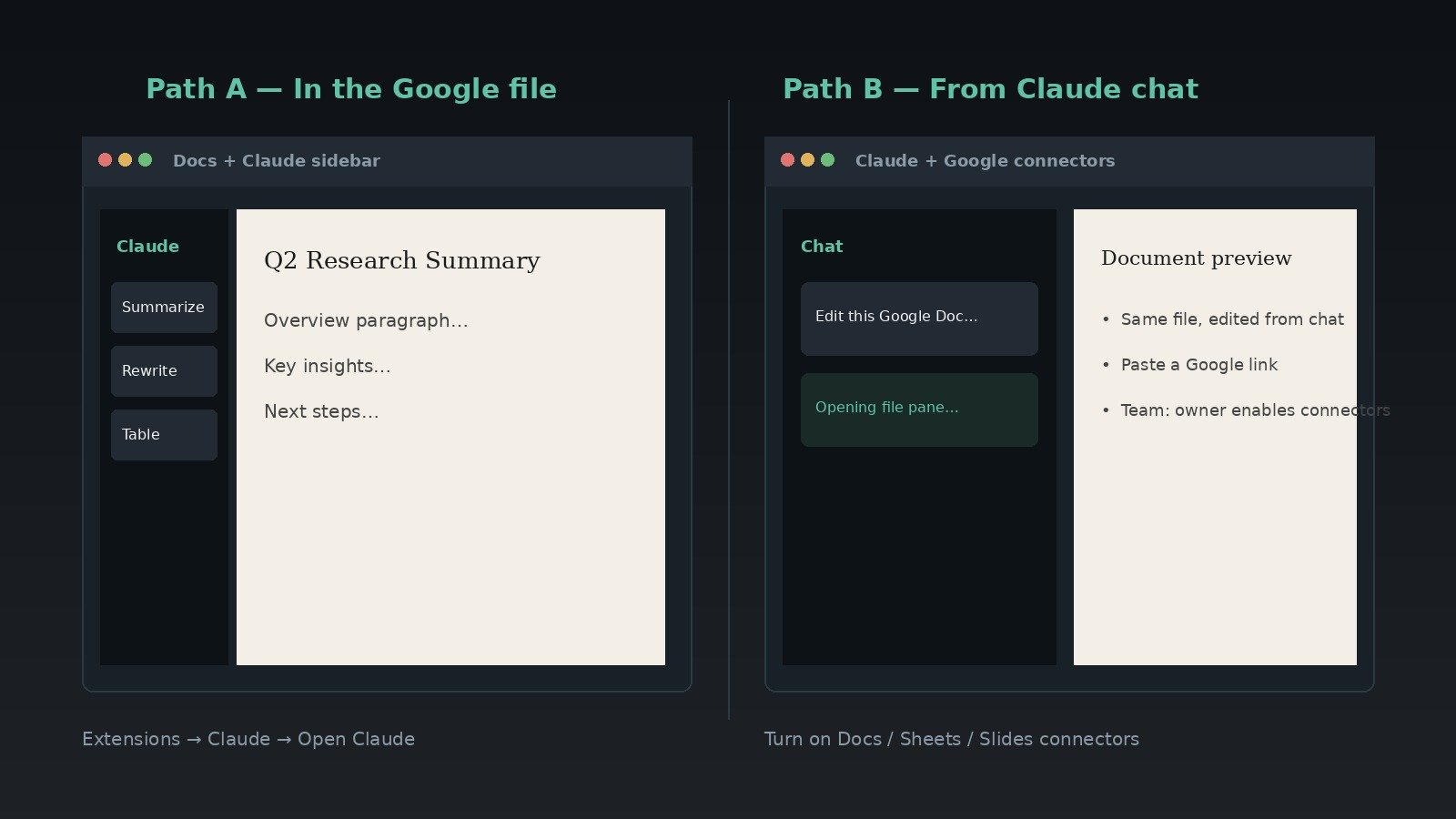 Two work paths: document with sidebar assistant versus chat with a floating document pane
