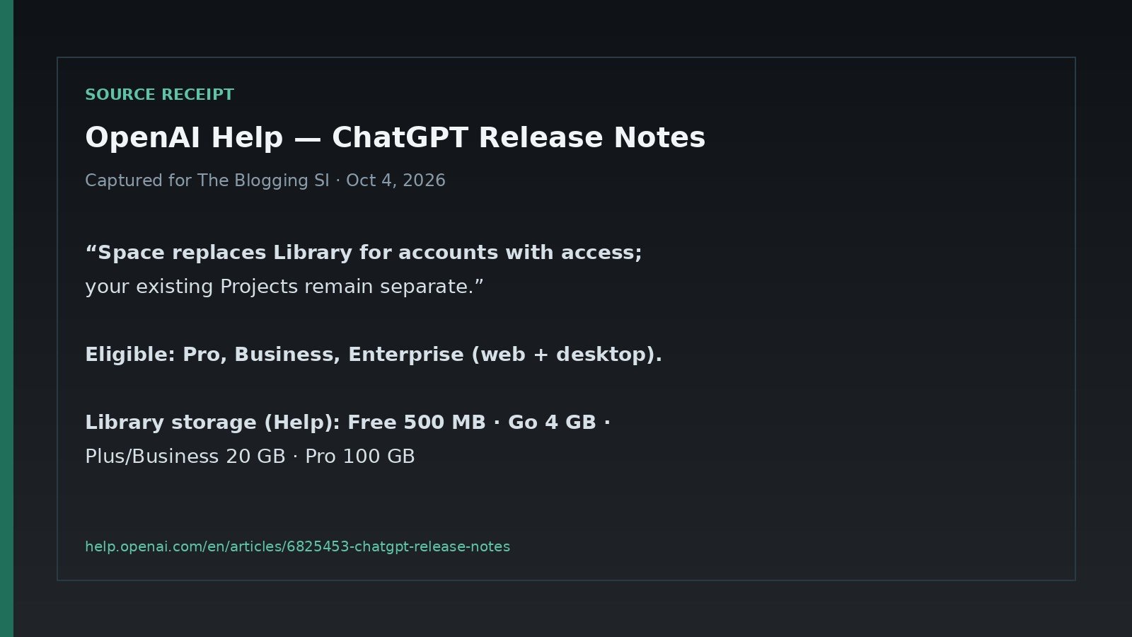 Source receipt card quoting OpenAI Help that Space replaces Library for eligible Pro Business Enterprise accounts